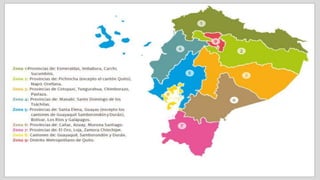 El estado ecuatoriano