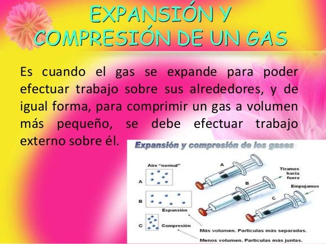 El Estado Gaseoso