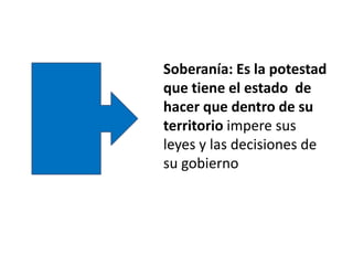 Soberanía: Es la potestad
que tiene el estado de
hacer que dentro de su
territorio impere sus
leyes y las decisiones de
su gobierno
 