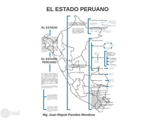 El Estado Peruano.pdf