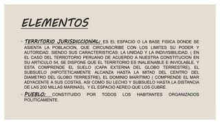 ELEMENTOS
◦ TERRITORIO JURISDICCIONAL: ES EL ESPACIO O LA BASE FISICA DONDE SE
ASIENTA LA POBLACION, QUE CIRCUNSCRIBE CON LOS LIMITES SU PODER Y
AUTORIDAD. SIENDO SUS CARACTERISTICAS: LA UNIDAD Y LA INDIVISIBILIDAD. ( EN
EL CASO DEL TERROTORIO PERUANO DE ACUERDO A NUESTRA CONSTITUCION EN
SU ARTICULO 54, SE DISPONE QUE EL TERRITORIO ES INALIENABLE E INVIOLABLE, Y
ESTA COMPRENDE EL SUELO (CAPA EXTERNA DEL GLOBO TERRESTRE), EL
SUBSUELO (HIPOTETICAMENTE ALCANZA HASTA LA MITAD DEL CENTRO DEL
DIAMETRO DEL GLOBO TERRESTRE), EL DOMINIO MARITIMO ( COMPRENDE EL MAR
ADYACENTE A SUS COSTAS, ASI COMO SU LECHO Y SUBSUELO HASTA LA DISTANCIA
DE LAS 200 MILLAS MARINAS), Y EL ESPACIO AEREO QUE LOS CUBRE.
◦ PUEBLO: CONSTITUIDO POR TODOS LOS HABITANTES ORGANIZADOS
POLITICAMENTE.