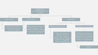 ELEMENTOS
FUNDAMENTALES DEL
ESTADO
POBLACIÓN
Personas que habitan un
territorio en que existe
jurisdicción estatal
TERRITORIO
Espacio geográfico en que el
Estado ejerce su poder y
donde su población adquiere
los elementos indispensables
para vivir y desarrollarse
SOBERANÍA
PERSPECTIVA EXTERNA
Capacidad efectiva de
mantener autonomía
territorial y mantener
relaciones internacionales en
condiciones de igualdad
frente a otros Estados
PERSPECTIVA INTERNA
El Estado se dota de un
ordenamiento normativo-
jurisdiccional y la capacidad
de hacer cumplirlas en el
territorio correspondiente
PODER
 