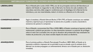 NATURALEZAY FUNCIÓN DEL ESTADO SEGÚN IDEOLOGÍASTRADICIONALES
LIBERALISMO Para el filósofo John Locke (1632-1704), uno de los principales teóricos del liberalismo, el
objetivo del Estado es resguardar la vida, la libertad y los bienes de cada ciudadano. De
naturaleza coercitiva, debe asegurar condiciones para el despliegue de la libertad de los
individuos y, una vez materializadas, reducir al mínimo su influencia en la vida social.
CONSERVADURISMO Según el estadista y filósofo Edmund Burke (1729-1797), el Estado constituye una realidad
material y espiritual que, al representar la esencia de un pueblo o nación, trasciende la
existencia de quienes lo componen.
MARXISMO Para el filósofo y economista Karl Marx (1818-1883), el Estado constituye el aparato jurídico,
institucional y policial que permite a la clase dominante mantener su posición de privilegio
sobre el resto de la sociedad. Una vez que la dictadura del proletariado haya estatizado los
medios de producción y las clases sociales dejado de existir, se disolvería.
ANARQUISMO Para el activista político y filósofo Piere-Joseph Proudhon (1809-1865), el Estado es la
expresión artificial e impuesta de la autoridad, la que es situada como la antítesis de la
libertad. Los ácratas propugnan un enfrentamiento directo con el Estado para su disolución
inmediata.
 