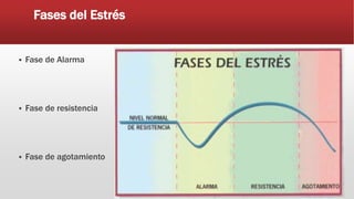 Fases del Estrés
 Fase de Alarma
 Fase de resistencia
 Fase de agotamiento
 