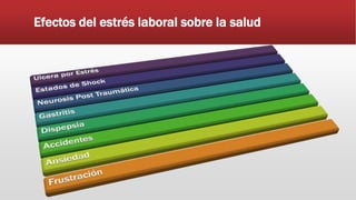 Efectos del estrés laboral sobre la salud
 