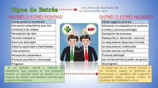 EUSTRÉS O ESTRÉS POSITIVO
Otra forma de clasificación de
los tipos de estrés sería:
DISTRÉS O ESTRÉS NEGATIVO
Es un proceso natural y habitual de
adaptación, que consiste en una activación
durante un período corto de tiempo con el
objetivo de resolver una situación concreta que
requiere más esfuerzo.
Es aquel que en un animal (incluido el
ser humano) supera el potencial de
homeostasis o equilibrio del organismo
causándole fatiga, mayores niveles de
ansiedad, de irritabilidad y de ira.
 