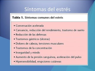 Síntomas del estrés
 