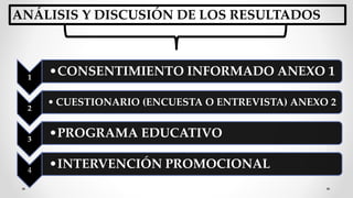 ANÁLISIS Y DISCUSIÓN DE LOS RESULTADOS
1
•CONSENTIMIENTO INFORMADO ANEXO 1
2
• CUESTIONARIO (ENCUESTA O ENTREVISTA) ANEXO 2
3
•PROGRAMA EDUCATIVO
4
•INTERVENCIÓN PROMOCIONAL
 