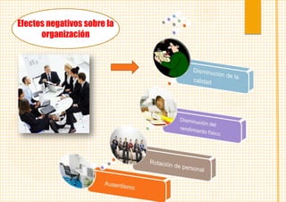 Efectos negativos sobre la
organización

 