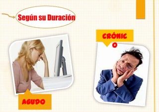 Según su Duración
Crónic
o

Agudo

 