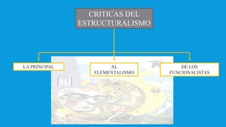 CRITICAS DEL
ESTRUCTURALISMO
LA PRINCIPAL AL
ELEMENTALISMO
DE LOS
FUNCIONALISTAS
 
