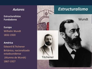 Estructuralismo
Autores
Estructuralistas
Fundadores
Europa
Wilhelm Wundt
1832-1920
América
Edward B.Titchener
Británico, nacionalizado
estadounidense
(Alumno de Wundt)
1867-1927
Autores
Wundt
Titchener
 