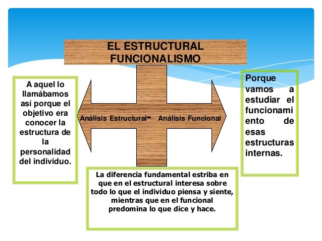 Cuales Son Las Caracteristicas Basicas Del Enfoque Estructural Funcionalista