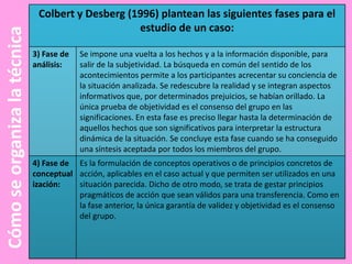 Cómo se organiza la técnica

Colbert y Desberg (1996) plantean las siguientes fases para el
estudio de un caso:
3) Fase de
análisis:

Se impone una vuelta a los hechos y a la información disponible, para
salir de la subjetividad. La búsqueda en común del sentido de los
acontecimientos permite a los participantes acrecentar su conciencia de
la situación analizada. Se redescubre la realidad y se integran aspectos
informativos que, por determinados prejuicios, se habían orillado. La
única prueba de objetividad es el consenso del grupo en las
significaciones. En esta fase es preciso llegar hasta la determinación de
aquellos hechos que son significativos para interpretar la estructura
dinámica de la situación. Se concluye esta fase cuando se ha conseguido
una síntesis aceptada por todos los miembros del grupo.

4) Fase de Es la formulación de conceptos operativos o de principios concretos de
conceptual acción, aplicables en el caso actual y que permiten ser utilizados en una
ización:
situación parecida. Dicho de otro modo, se trata de gestar principios
pragmáticos de acción que sean válidos para una transferencia. Como en
la fase anterior, la única garantía de validez y objetividad es el consenso
del grupo.

 