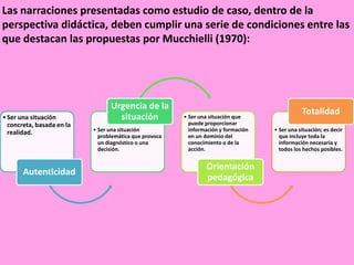 Las narraciones presentadas como estudio de caso, dentro de la
perspectiva didáctica, deben cumplir una serie de condiciones entre las
que destacan las propuestas por Mucchielli (1970):

• Ser una situación
concreta, basada en la
realidad.

Autenticidad

Urgencia de la
situación
• Ser una situación
problemática que provoca
un diagnóstico o una
decisión.

• Ser una situación que
puede proporcionar
información y formación
en un dominio del
conocimiento o de la
acción.

Orientación
pedagógica

Totalidad
• Ser una situación; es decir
que incluye toda la
información necesaria y
todos los hechos posibles.

 