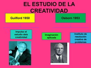 EL ESTUDIO DE LA
CREATIVIDAD
Guilford 1950
Instituto de
resolución
creativa de
problemas
Osborn 1953
Imaginación
aplicada
Impulso el
estudio dela
creatividad
 