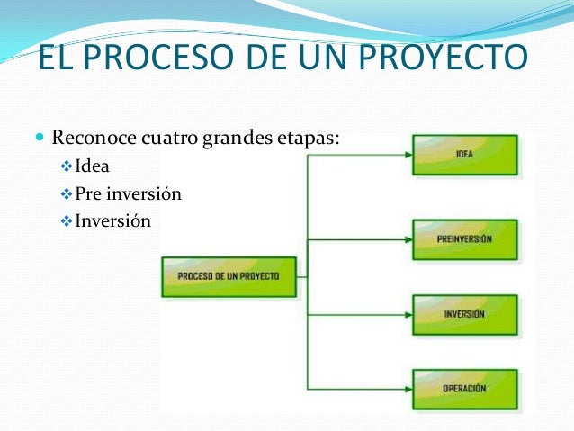 El estudio del proyecto como proceso cíclico