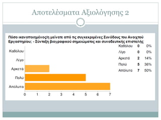 Αποτελέσματα Αξιολόγησης 2
 