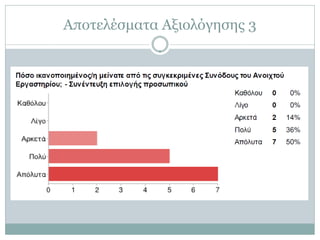 Αποτελέσματα Αξιολόγησης 3
 