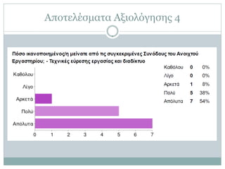 Αποτελέσματα Αξιολόγησης 4
 