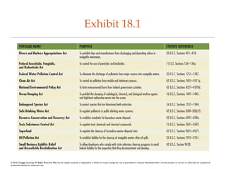 Exhibit 18.1
© 2016 Cengage Learning. All Rights Reserved. May not be copied, scanned, or duplicated, in whole or in part, except for use as permitted in a license distributed with a certain product or service or otherwise on a password-
protected website for classroom use.
 