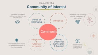 Community of Interest | PDF