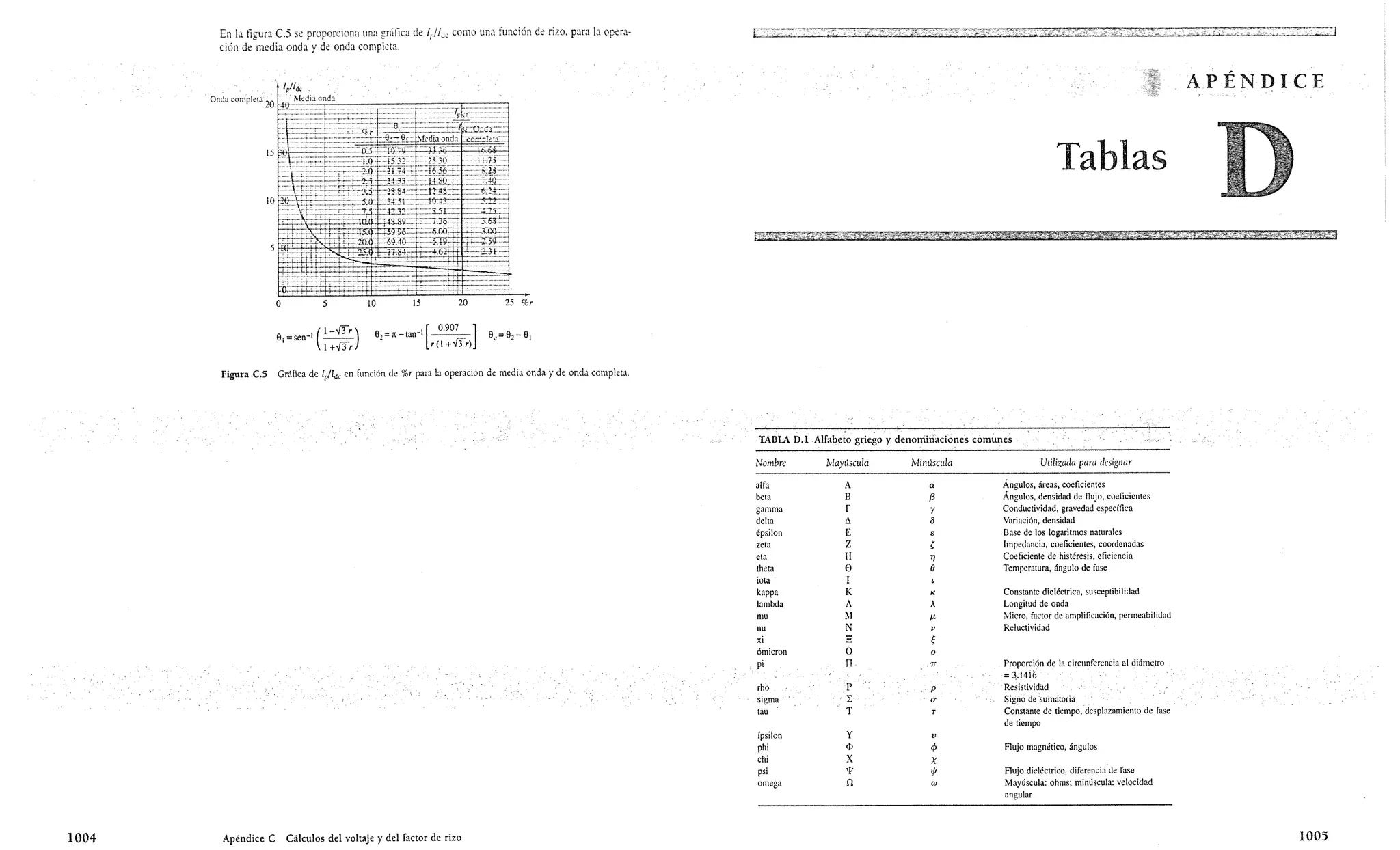 Eletcronica,teoria de circuitos__boylestad_nashelsky