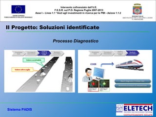 Il Progetto: Soluzioni identificate
UNIONE EUROPEA
FONDO EUROPEO DI SVILUPPO REGIONALE
REGIONE PUGLIA
AREA POLITICHE PER LO SVILUPPO IL LAVORO
E L’INNOVAZIONE
Intervento cofinanziato dall’U.E.
F.E.S.R. sul P.O. Regione Puglia 2007-2013
Asse I – Linea 1.1 “Aiuti agli investimenti in ricerca per le PMI - Azione 1.1.2
Processo Diagnostico
Sistema PADIS
 