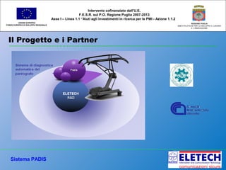 Il Progetto e i Partner
UNIONE EUROPEA
FONDO EUROPEO DI SVILUPPO REGIONALE
REGIONE PUGLIA
AREA POLITICHE PER LO SVILUPPO IL LAVORO
E L’INNOVAZIONE
Intervento cofinanziato dall’U.E.
F.E.S.R. sul P.O. Regione Puglia 2007-2013
Asse I – Linea 1.1 “Aiuti agli investimenti in ricerca per le PMI - Azione 1.1.2
Sistema PADIS
 