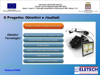 Il Progetto: Obiettivi e risultati
UNIONE EUROPEA
FONDO EUROPEO DI SVILUPPO REGIONALE
REGIONE PUGLIA
AREA POLITICHE PER LO SVILUPPO IL LAVORO
E L’INNOVAZIONE
Intervento cofinanziato dall’U.E.
F.E.S.R. sul P.O. Regione Puglia 2007-2013
Asse I – Linea 1.1 “Aiuti agli investimenti in ricerca per le PMI - Azione 1.1.2
Obiettivi
Tecnologici
Sistema PADIS
 