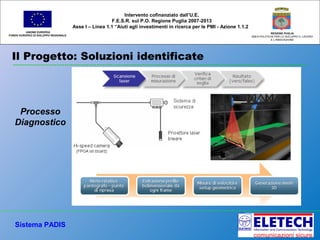 Il Progetto: Soluzioni identificate
UNIONE EUROPEA
FONDO EUROPEO DI SVILUPPO REGIONALE
REGIONE PUGLIA
AREA POLITICHE PER LO SVILUPPO IL LAVORO
E L’INNOVAZIONE
Intervento cofinanziato dall’U.E.
F.E.S.R. sul P.O. Regione Puglia 2007-2013
Asse I – Linea 1.1 “Aiuti agli investimenti in ricerca per le PMI - Azione 1.1.2
Processo
Diagnostico
Sistema PADIS
 