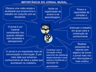 Contribuir com a
formação crítica,
exercício da cidadania,
desenvolvendo a auto
estima e facilitando a
aquisição do
aprendizado.
Possui a
capacidade de
compilar o
conhecimento.
Ajuda na
organização do
ensino e da
aprendizagem.
O jornal é um
material
considerado rico
quando utilizado
com seriedade e
planejamento
O Jornal é um importante meio de
comunicação e informação. É por
meio dele que tomamos
conhecimento de fatos e ações que
acontecem no cotidiano.
Estimular o trabalho
em grupo para a
construção do
conhecimento
Oferece uma visão ampla e
atualizada que proporciona o
trabalho em conjunto com as
disciplinas
IMPORTÂNCIA DO JORNAL MURAL
Realizar
pesquisas na
internet com
objetivo de tornar
o jornal mais rico
em informações e
mais criativo
 