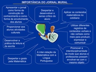 Desenvolver a
prática da leitura e
da escrita
Despertar e
desenvolver o
senso crítico do
aluno
Apresentar o jornal
como forma de
construção do
conhecimento e como
forma de envolvimento
dos alunos
Proporcionar aos
alunos atividades
culturais
A inter-relação da
Matemática com a
Língua
Portuguesa
Aplicar os conteúdos
matemáticos no
cotidiano
IMPORTÂNCIA DO JORNAL MURAL
Despertar o gosto
pela Matemática
Promover a
interdisciplinaridade
de modo que alunos e
professores possam
envolver-se com o
mesmo objeto
Utilizar diferentes
registros de
conteúdos verbais e
não verbais como
meio para produzir,
expressar e
comunicar
 