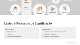Léxico e Processos de Significação
Elementar I
Dados pessoais
Números
Ocupações e profissões
Elementar II
Estabelecimentos públicos e comerciais
Distâncias e medidas
Verbos de ações cotidianas
 
