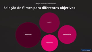 Amplie Horizontes com o Cinema
Seleção de filmes para diferentes objetivos
Temas Sociais
História
Meio Ambiente
Movimentos
 