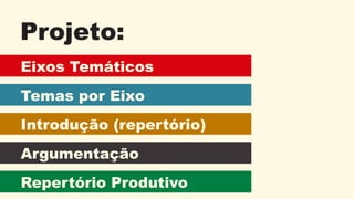 Projeto:
Eixos Temáticos
Temas por Eixo
Introdução (repertório)
Argumentação
Repertório Produtivo
 