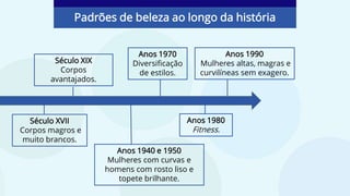 Padrões de beleza ao longo da história
Século XVII
Corpos magros e
muito brancos.
Século XIX
Corpos
avantajados.
Anos 1940 e 1950
Mulheres com curvas e
homens com rosto liso e
topete brilhante.
Anos 1970
Diversificação
de estilos.
Anos 1980
Fitness.
Anos 1990
Mulheres altas, magras e
curvilíneas sem exagero.
 