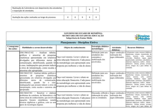 Realização de Culminância com depoimento dos estudantes
e exposição de atividades.
X X
Avaliação das ações realizadas ao longo do processo X X X X X
GOVERNO DO ESTADO DE RONDÔNIA
SECRETARIA DE ESTADO DA EDUCAÇÃO
Subgerência do Ensino Médio
Planejamento - Disciplina Eletiva
Cronograma
das aulas:
Habilidades a serem desenvolvidas Objeto do conhecimento
Estratégia didático-
metodológica
Atividades
didáticas
Recursos Didáticos
EM13MAT102 - Analisar tabelas,
gráficos e amostras de pesquisas
estatísticas apresentadas em relatórios
divulgados por diferentes meios de
comunicação, identificando, quando for
o caso, inadequações que possam induzir
a erros de interpretação, como escalas e
amostras não apropriadas
Faça você mesmo. Levar o aluno ao
tema educação financeira. Cada passo
da metodologia sera apresentado uma
proposta pra melhorar a vida do aluno.
Definição junto aos
estudantes dos
conteúdos e
mobilização dos
envolvidos;
Jogos: confecção e
realização dos
jogos elaborados
Utilizaremos como recursos didáticos
plataformas virtuais, transmissão de
vídeos, tesoura, cola, canetas
coloridas, Datahow, régua, papel
quadriculado, cartolinas, calculadora e
materiais impressos, xadrez , damas ,
tabuleiros (fichas, jornais, revistas,
livros, artigos etc.) para debate do
conteúdo.
EM13MAT102 - Analisar tabelas, gráficos e
amostras de pesquisas estatísticas
apresentadas em relatórios divulgados por
diferentes meios de comunicação,
identificando, quando for o caso,
inadequações que possam induzir a erros de
interpretação, como escalas e amostras não
apropriadas
Faça você mesmo. Levar o aluno ao
tema educação financeira. Cada passo
da metodologia sera apresentado uma
proposta pra melhorar a vida do aluno.
Definição junto aos
estudantes dos
conteúdos e
mobilização dos
envolvidos;
Jogos: confecção e
realização dos
jogos elaborados
Utilizaremos como recursos didáticos
plataformas virtuais, transmissão de
vídeos, tesoura, cola, canetas
coloridas, Datahow, régua, papel
quadriculado, cartolinas, calculadora e
materiais impressos, xadrez , damas ,
tabuleiros (fichas, jornais, revistas,
livros, artigos etc.) para debate do
conteúdo.
.
EM13MAT301 - Resolver e elaborar
problemas do cotidiano, da Matemática e de
outras áreas do conhecimento, que envolvem
equações lineares simultâneas, usando
técnicas algébricas e gráficas, com ou sem
apoio de tecnologias digitais.
Faça você mesmo. Levar o aluno ao
tema educação financeira. Cada passo
da metodologia sera apresentado uma
proposta pra melhorar a vida do aluno.
Discussão, reflexão e
elaboração de ações
com os estudantes.
Jogos: confecção e
realização dos
jogos elaborados
Utilizaremos como recursos didáticos
plataformas virtuais, transmissão de
vídeos, tesoura, cola, canetas
coloridas, Datahow, régua, papel
quadriculado, cartolinas, calculadora e
materiais impressos, xadrez , damas ,
tabuleiros (fichas, jornais, revistas,
livros, artigos etc.) para debate do
 