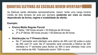 QUANTAS ELETIVAS AS ESCOLAS DEVEM OFERTAR?
As Eletivas serão ofertadas semestralmente. Assim, terão uma carga horária
média de dois tempos de aula por semana (podendo ser mais ou menos
dependendo da forma, regime e modalidade de oferta)
Exemplo:
❖ Ensino Médio Regular Parcial
■ 1ª Série: 120 horas anuais = 03 Eletivas de 40 horas
■ 2ª e 3ª Séries: 80 horas anuais = 02 Eletivas de 40 horas
❖ Distribuição na 1ª Primeira Série
■ No 1º semestre será ofertada uma eletiva de 40h com 02 aulas e outra
de 20h com 01 aula. No 2º semestre será concluída a Eletiva de 20h
ofertada no 1º semestre para fechar as 40h e será ofertada mais uma
nova eletiva de 40h. Totalizando assim 120h no ano.
 