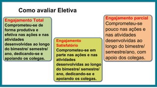Engajamento Total
Comprometeu-se de
forma produtiva e
efetiva nas ações e nas
atividades
desenvolvidas ao longo
do bimestre/ semestre/
ano, dedicando-se e
apoiando os colegas.
Engajamento
Satisfatório
Comprometeu-se em
parte nas ações e nas
atividades
desenvolvidas ao longo
do bimestre/ semestre/
ano, dedicando-se e
apoiando os colegas.
Engajamento parcial
Comprometeu-se
pouco nas ações e
nas atividades
desenvolvidas ao
longo do bimestre/
semestre/ano, com
apoio dos colegas.
Como avaliar Eletiva
 