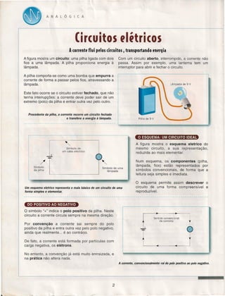 ANALÓGICA

Iircuítes ,Iitri(os
A corrente flui pelos circuitos
A figura mostra um circuito: uma pilha ligada com dois
fios a uma lâmpada. A pilha proporciona energia à
lâmpada.

I

transportando energia

Com um circuito aberto, interrompido, a corrente não
passa. Assim por exemplo, uma lanterna tem um
interruptor para abrir e fechar o circuito.

A pilha comporta-se como uma bomba que empurra a
corrente de forma a passar pelos fios, atravessando a
lâmpada.
Este fato ocorre se o circuito estiver fechado, que não
tenha interrupções: a corrente deve poder sair de um
extremo (pala) da pilha e entrar outra vez pelo outro.

I

__ ~~~~n:: ~_,o~~n:;,;~~:~e, --I
~ _d~_
~:h~:
"~~~~~~~~~~~
~~~~~~~~~~~~~~'

-----

------_._----

o ESQUEMA:

A figura mostra o esquema eletrico do
mesmo circuito, a sua representação,
reduzida ao mais elementar.

Símbolo de
um cabo eléctrico

+

Símbolo
da pilha

UM CIRCUITO IDEAL

Símbolo de uma
lâmpada

Num esquema, os componentes
(pilha,
lâmpada, fios) estão representados
por
símbolos convencionais, de forma que a
leitura seja simples e imediata.

o
Um esquema eletrico representa o mais básico de um circuito de uma
forma simples e elementar.

esquema permite assim descrever
circuito de uma forma compreensível
reproduzível.

o
e

DO POSITIVO AO NEGATIVO

o símbolo U+" indica o paio positivo da pilha. Neste
circuito a corrente circula sempre na mesma direção.
Sentido convencional
da corrente

Por convenção
a corrente sai sempre do pala
positivo da pilha e entra outra vez pelo pala negativo,
ainda que realmente ... é ao contrário.

..:!:.

-:: ~

Q~

De fato, a corrente está formada por partículas com
carga negativa, os elétrons.
No entanto, a convenção já está muito enrraizada,
na prática não altera nada.

e
A corrente, convencionalmente vai do polo posítivo ao polo negativo.

2

 