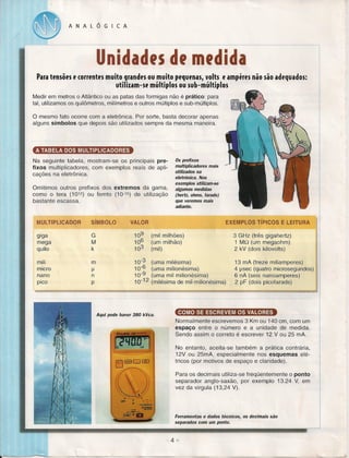 ANALÓGICA

Unidades de medida
Para ttmsõrs r correntes muito grandrs ou muito prqurnas, volts r ampfrrs não são adrquados:
utilizem-se múltiplos ou sub-múltiplos
Medir em metros o Atlântico ou as patas das formigas não é prático: para
tal, utilizamos os quilômetros, milímetros e outros múltiplos e sub-múltiplos.
O mesmo fato ocorre com a eletrônica. Por sorte, basta decorar apenas
alguns símbolos que depois são utilizados sempre da mesma maneira.

A TABELA DOS MULTIPLICADORES
Na seguinte tabela, mostram-se os principais prefixos multiplicadores, com exemplos reais de aplicações na eletrônica.
Omitimos outros prefixos dos extremos da gama,
como o tera (1012) ou femto (10-15) de utilização
bastante escassa.

Os prefixos
multiplicadores
mais
utilizados na
eletrônica. Nos
exemplos utilizam-se
algumas medidas
(hertz, ohms, farads)
que veremos mais
adiante.

MUlTIPLlCADOR
giga
mega
quilo

l

SíMBOLO
G
M
k

109
106
103

(mil milhões)
(um milhão)
(mil)

3 GHz (três gigahertz)
1 MQ (um megaohm)
2 kV (dois kilovolts)

mili
micro
nano
pico

m

10-3
10-6
10-9
10-12

(uma milésima)
(uma milionésima)
(uma mil milionésima)
(milésima de mil-milionésima)

13 mA (treze miliamperes)
4 psec (quatro microsegundos)
6 nA (seis nanoamperes)
2 pF (dois picofarads)

1-.1

n
p

VALOR

Aqui pode haver 380 kVca.

I

COMO SE ESCREVEM OS VALORES
Normalmente escrevemos 3 Km ou 140 em, com um
espaço entre o número e a unidade de medida.
Sendo assim o correto é escrever 12 V ou 25 mA.
No entanto, aceita-se também a prática contrária,
12V ou 25mA, especialmente nos esquemas elétricos (por motivos de espaço e claridade).
Para os decimais utiliza-se freqüentemente o ponto
separador anglo-saxão, por exemplo 13.24 V, em
vez da virgula (13,24 V).

Ferramentas e dados técnicos, os decimais
separados com um ponto.
.

~~~_~~

-À

~~~

~~

são

~

 