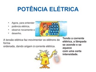 POTÊNCIA ELÉTRICA
• Agora, para entender
• potência elétrica,
• observe novamente o
• desenho.
A tensão elétrica faz movimentar os elétrons de
forma
ordenada, dando origem à corrente elétrica.
Tendo a corrente
elétrica, a lâmpada
se acende e se
aquece
com uma certa
intensidade.
 