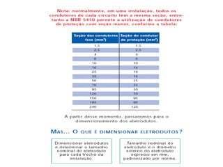 Eletrica.ppt 2