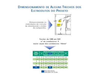 Eletrica.ppt 2