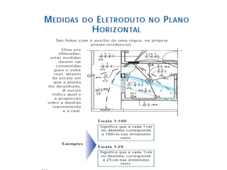 Eletrica.ppt 2
