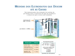 Eletrica.ppt 2