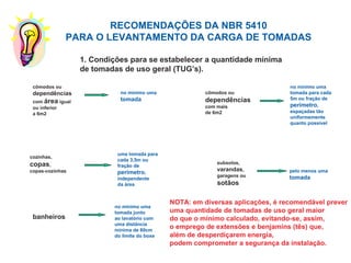 RECOMENDAÇÕES DA NBR 5410
PARA O LEVANTAMENTO DA CARGA DE TOMADAS
cômodos ou
dependências
com área igual
ou inferior
a 6m2
no mínimo uma
tomada
cômodos ou
dependências
com mais
de 6m2
no mínimo uma
tomada para cada
5m ou fração de
perímetro,
espaçadas tão
uniformemente
quanto possível
cozinhas,
copas,
copas-cozinhas
uma tomada para
cada 3,5m ou
fração de
perímetro,
independente
da área
subsolos,
varandas,
garagens ou
sotãos
pelo menos uma
tomada
banheiros
no mínimo uma
tomada junto
ao lavatório com
uma distância
mínima de 60cm
do limite do boxe
NOTA: em diversas aplicações, é recomendável prever
uma quantidade de tomadas de uso geral maior
do que o mínimo calculado, evitando-se, assim,
o emprego de extensões e benjamins (tês) que,
além de desperdiçarem energia,
podem comprometer a segurança da instalação.
1. Condições para se estabelecer a quantidade mínima
de tomadas de uso geral (TUG’s).
 