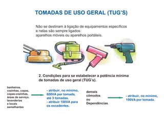 TOMADAS DE USO GERAL (TUG’S)
Não se destinam à ligação de equipamentos específicos
e nelas são sempre ligados:
aparelhos móveis ou aparelhos portáteis.
2. Condições para se estabelecer a potência mínima
de tomadas de uso geral (TUG’s).
banheiros,
cozinhas, copas,
copas-cozinhas,
áreas de serviço,
lavanderias
e locais
semelhantes
- atribuir, no mínimo,
600VA por tomada,
até 3 tomadas.
- atribuir 100VA para
os excedentes.
demais
cômodos
ou
Dependências.
- atribuir, no mínimo,
100VA por tomada.
 