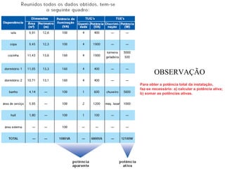 Para obter a potência total da instalação,
faz-se necessário: a) calcular a potência ativa;
b) somar as potências ativas.
OBSERVAÇÃO
 